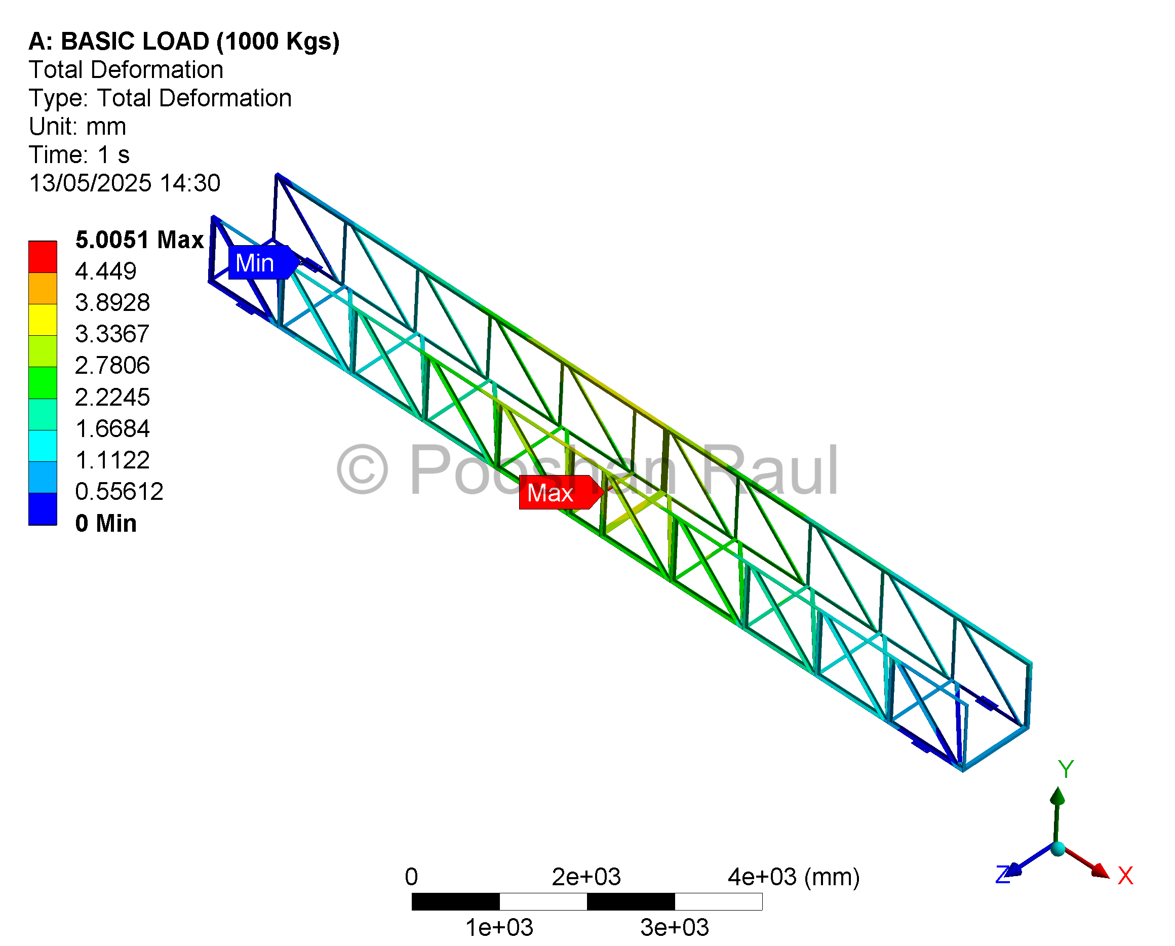 Deformation Result