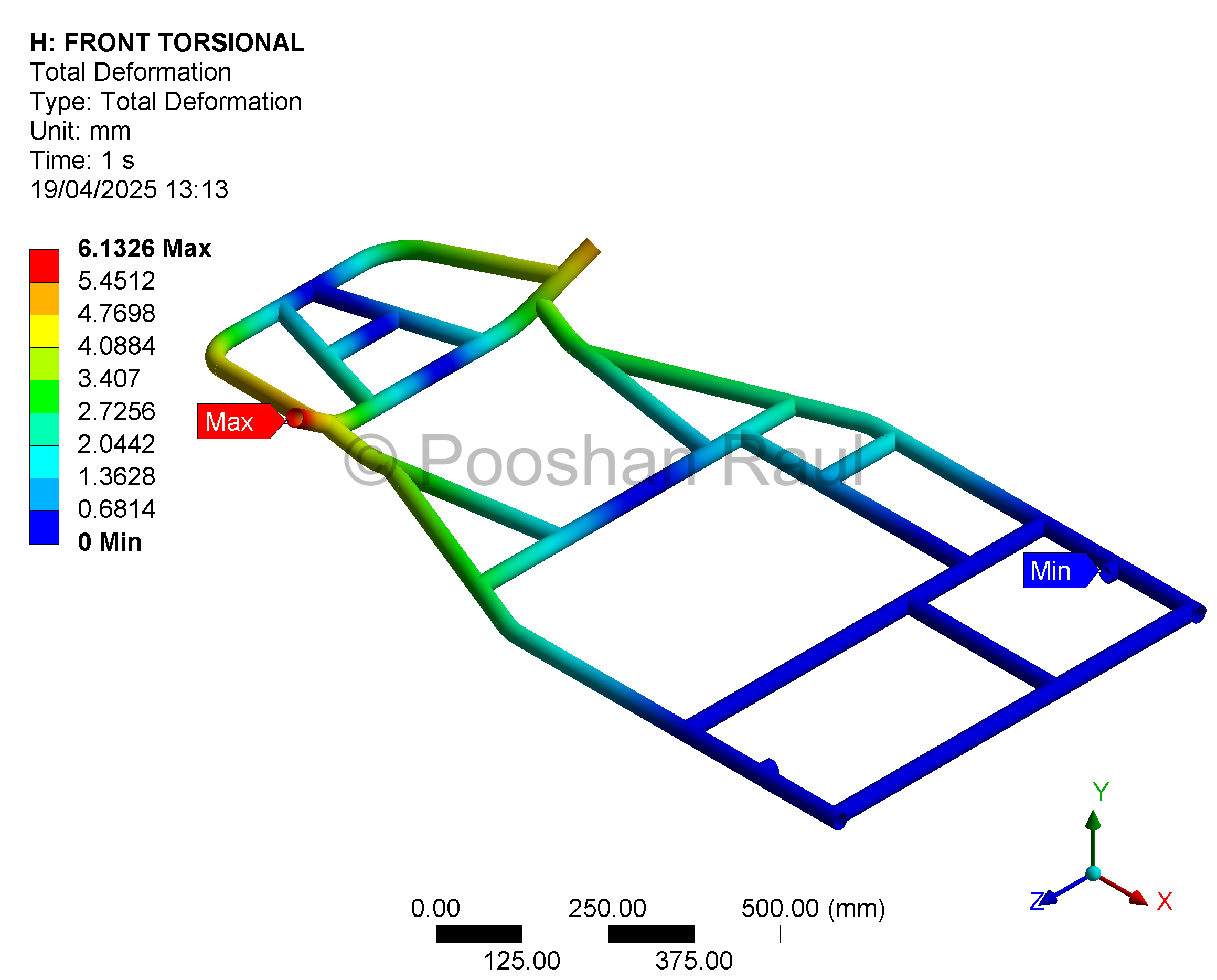 Torsion Deformation