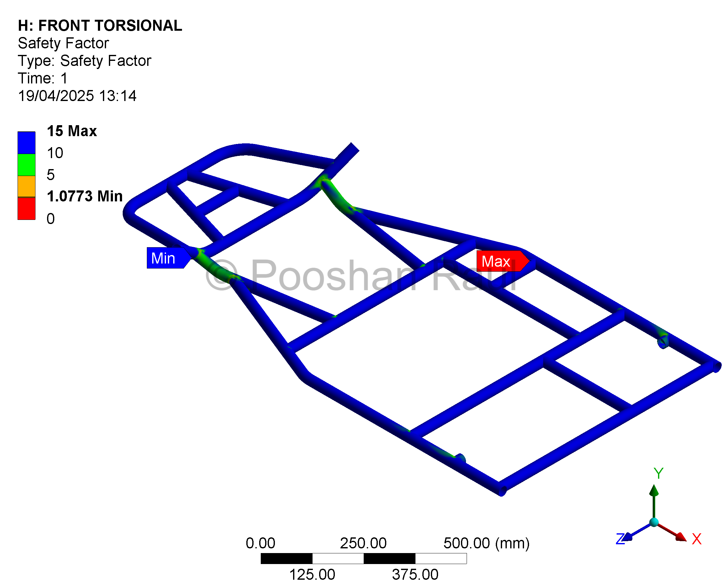 Torsion FOS