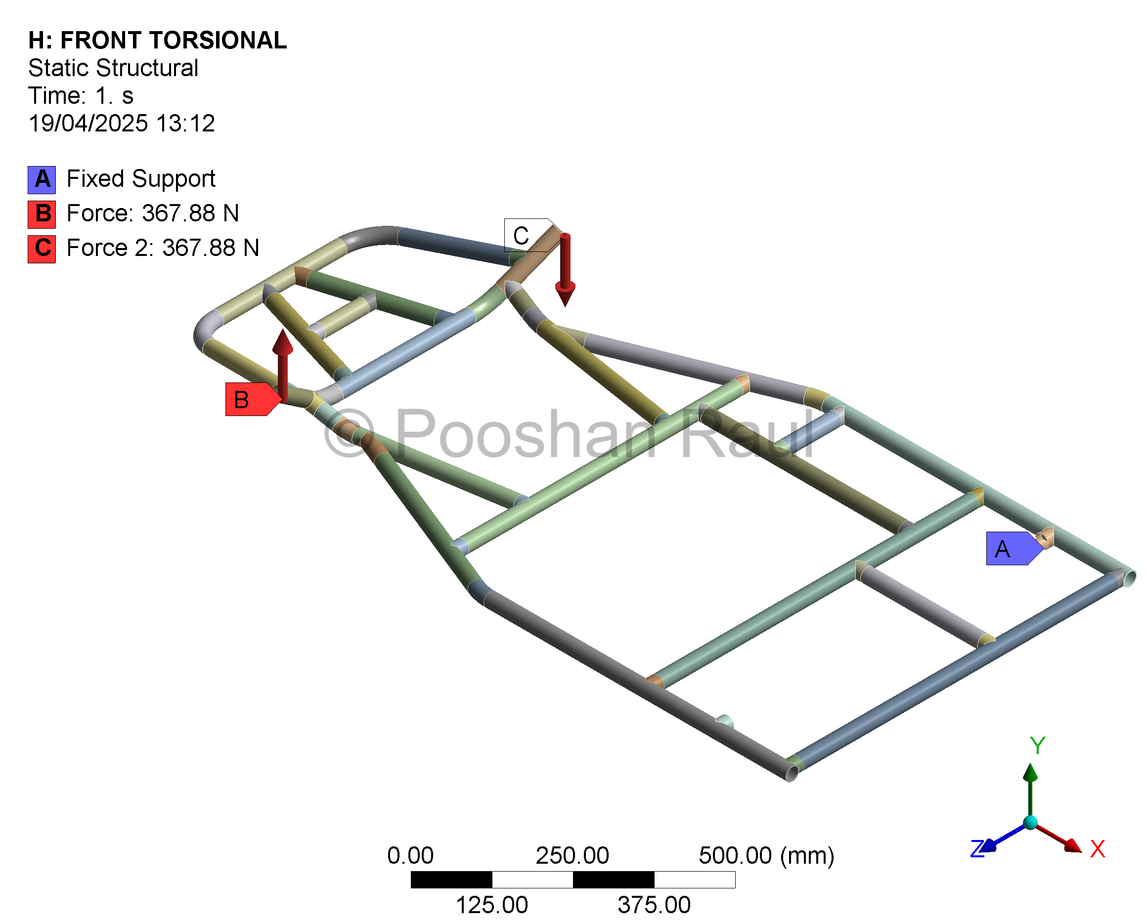 Torsion Load