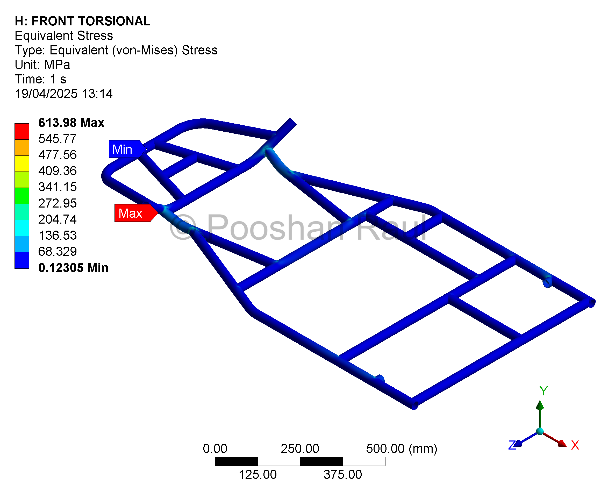 Torsion Stress