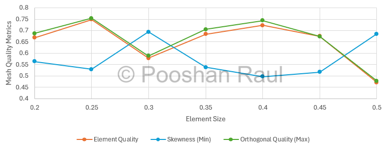 Mesh Metrics 1