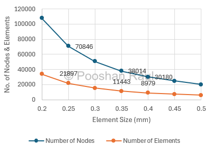 Mesh Stats
