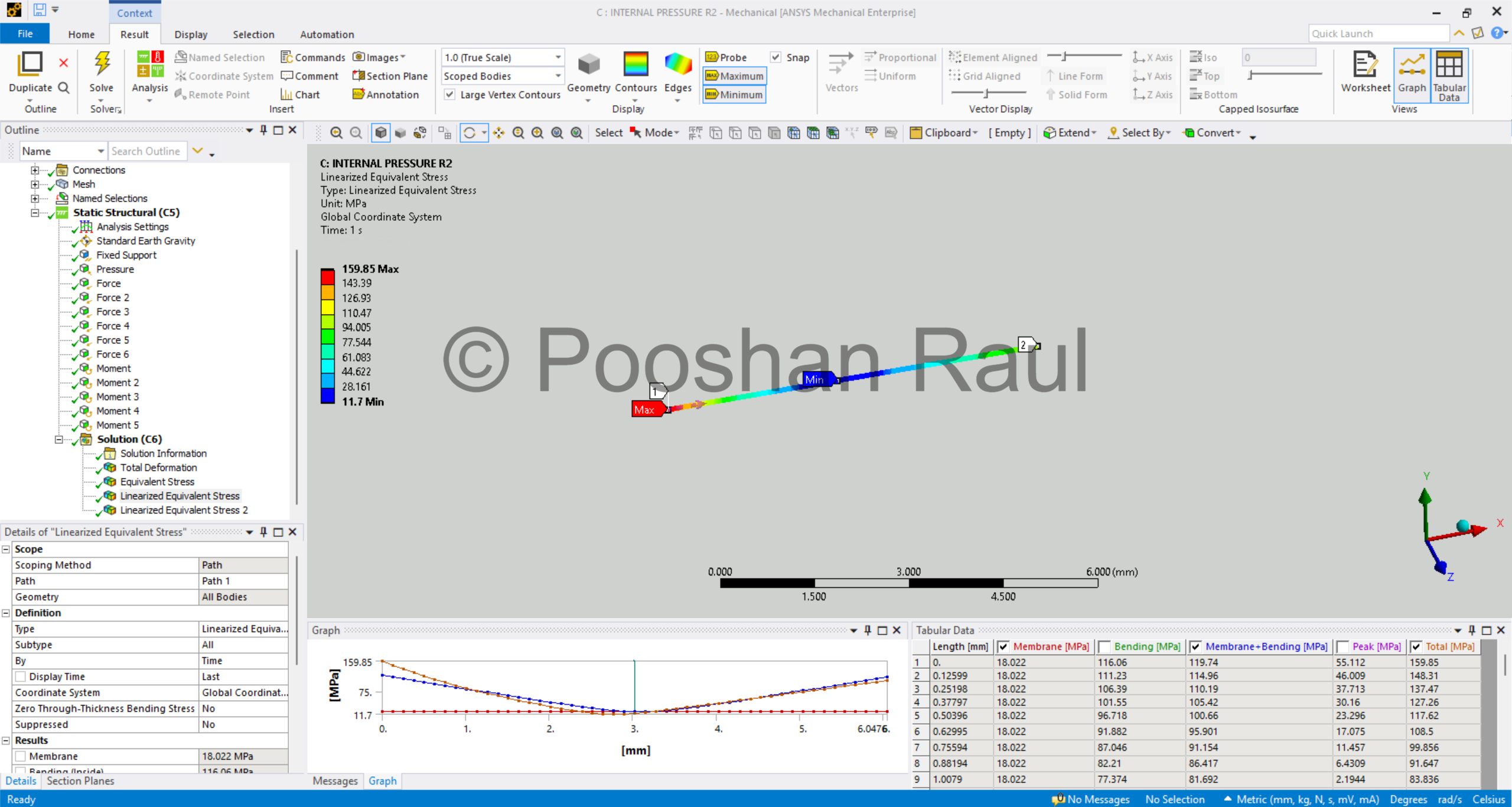 Stress Linearization Plot